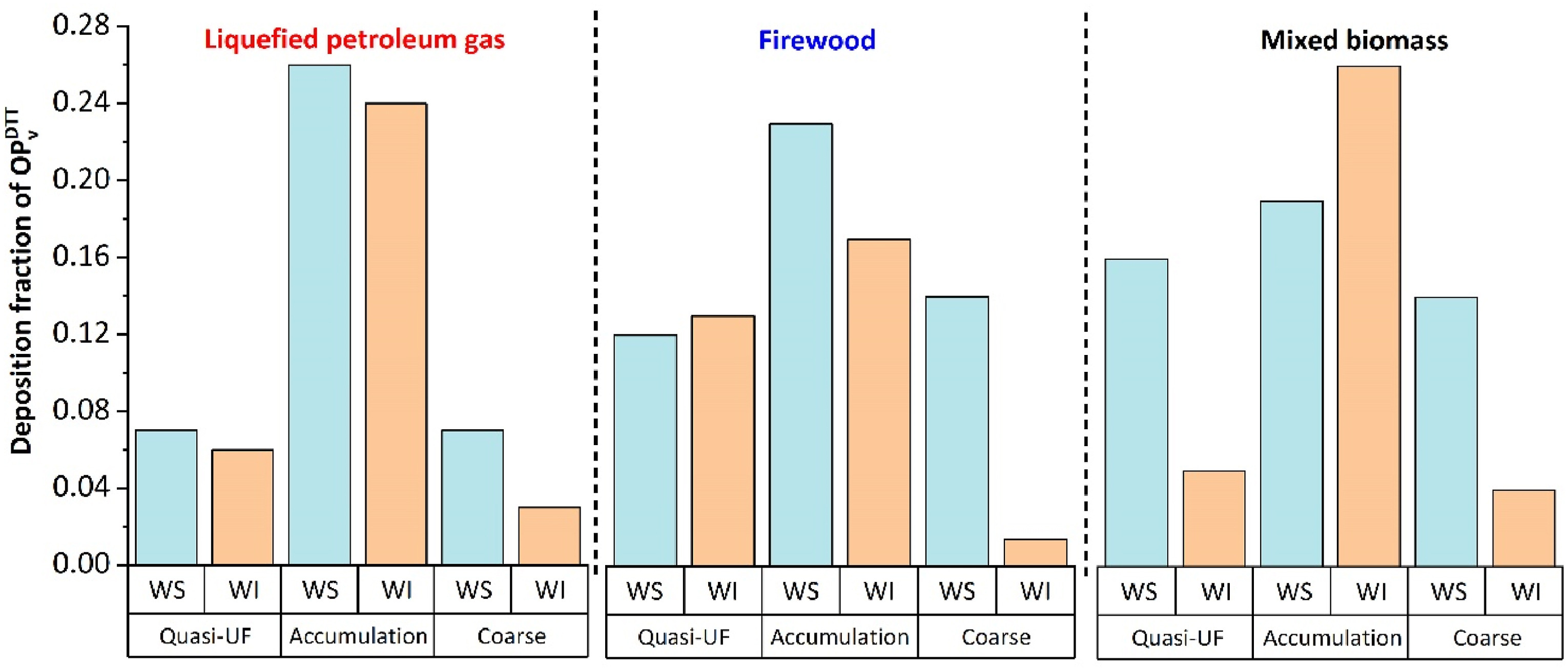 Dey et al 2024 HULIS EEM PARAFAC FT-IR H-NMR g. abs.